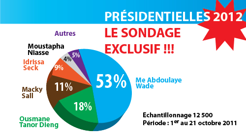 sondage-senegal