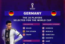 CONVOCATION POUR LA COUPE DU MONDE : Flick révèle les 26 représentants de l’Allemagne