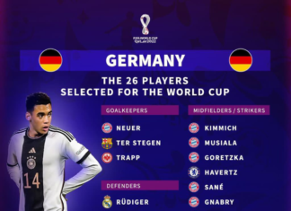 CONVOCATION POUR LA COUPE DU MONDE : Flick révèle les 26 représentants de l’Allemagne
