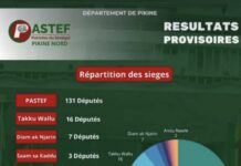 RÉSULTATS DES LÉGISL’HÂTIVES: Pastef annonce l’obtention de plus de 130 députés